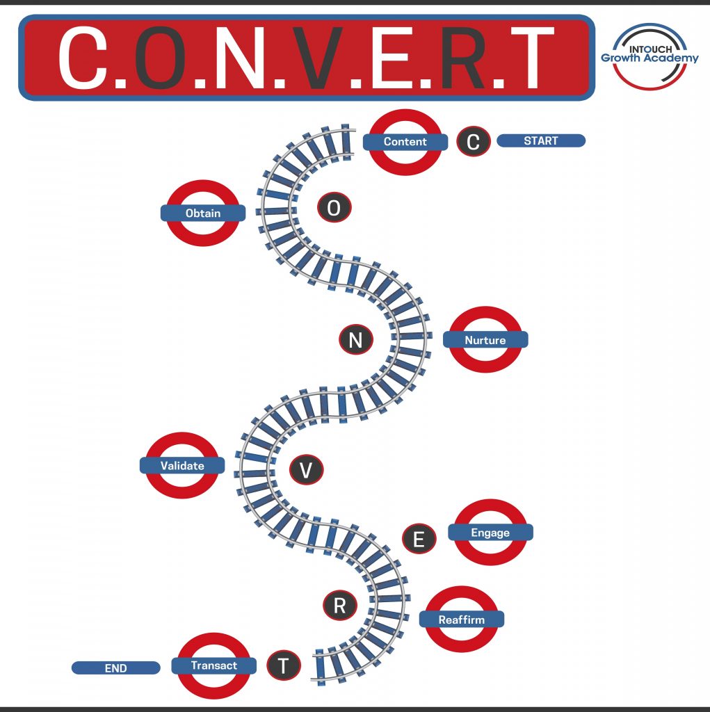 CONVERT