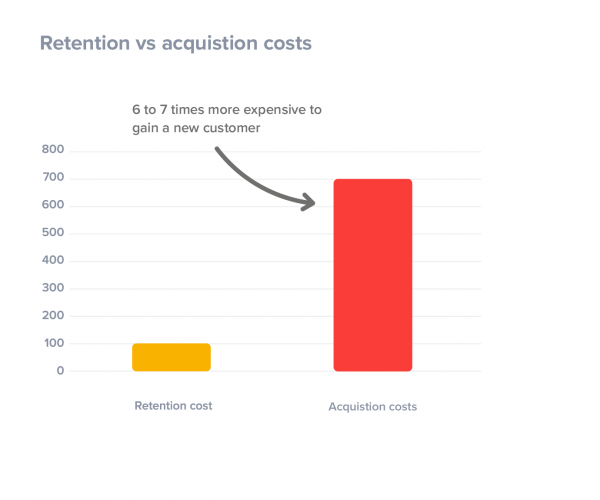 Customer-Retention-Graph Customer-Retention-Graph
